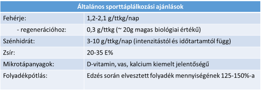 Általános sporttáplálkozási ajánlások